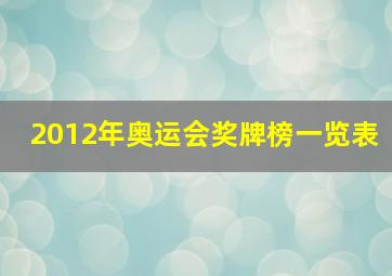 2012年奥运会奖牌榜一览表