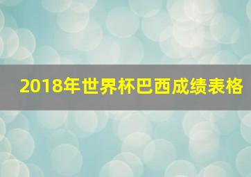 2018年世界杯巴西成绩表格