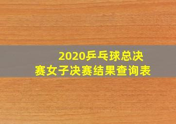 2020乒乓球总决赛女子决赛结果查询表