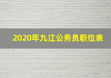 2020年九江公务员职位表