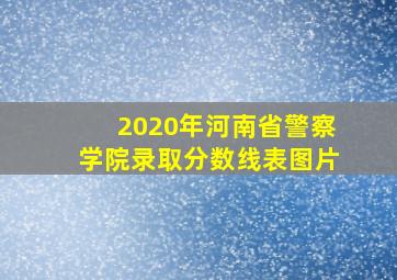 2020年河南省警察学院录取分数线表图片