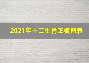 2021年十二生肖正板图表