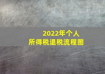 2022年个人所得税退税流程图