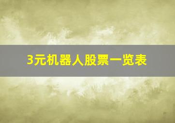 3元机器人股票一览表