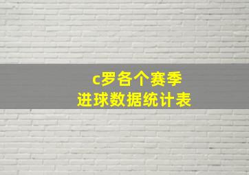 c罗各个赛季进球数据统计表