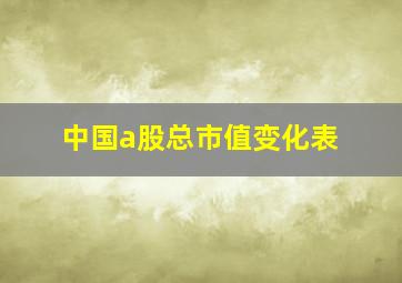 中国a股总市值变化表