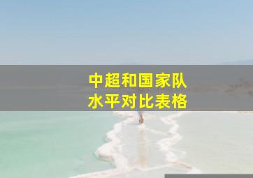 中超和国家队水平对比表格