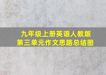 九年级上册英语人教版第三单元作文思路总结图