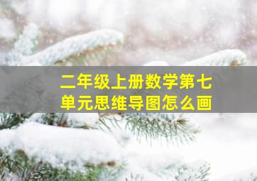 二年级上册数学第七单元思维导图怎么画