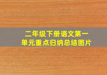 二年级下册语文第一单元重点归纳总结图片