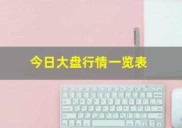 今日大盘行情一览表