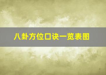 八卦方位口诀一览表图