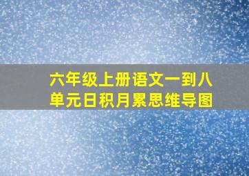 六年级上册语文一到八单元日积月累思维导图