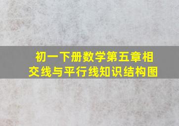 初一下册数学第五章相交线与平行线知识结构图