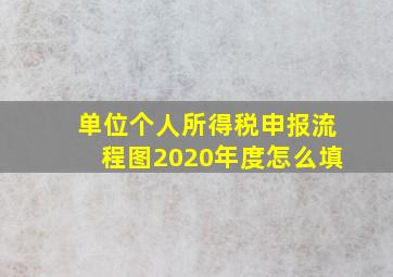 单位个人所得税申报流程图2020年度怎么填