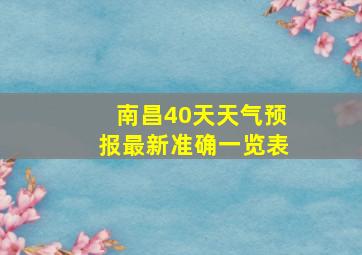 南昌40天天气预报最新准确一览表