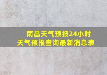 南昌天气预报24小时天气预报查询最新消息表