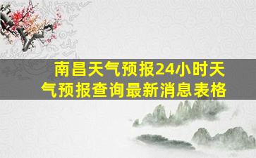 南昌天气预报24小时天气预报查询最新消息表格