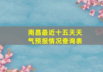 南昌最近十五天天气预报情况查询表