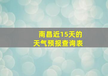 南昌近15天的天气预报查询表