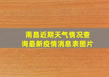 南昌近期天气情况查询最新疫情消息表图片