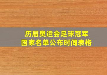 历届奥运会足球冠军国家名单公布时间表格