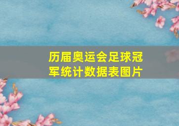 历届奥运会足球冠军统计数据表图片