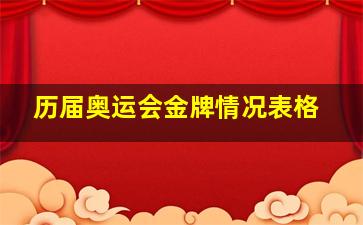 历届奥运会金牌情况表格