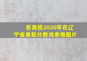 各高校2020年在辽宁省录取分数线表格图片