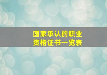 国家承认的职业资格证书一览表