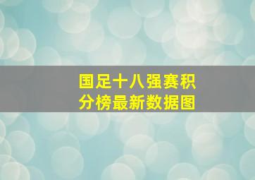 国足十八强赛积分榜最新数据图