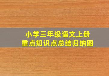 小学三年级语文上册重点知识点总结归纳图