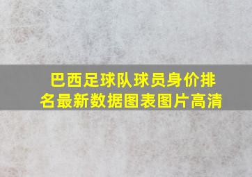 巴西足球队球员身价排名最新数据图表图片高清