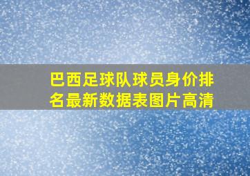 巴西足球队球员身价排名最新数据表图片高清