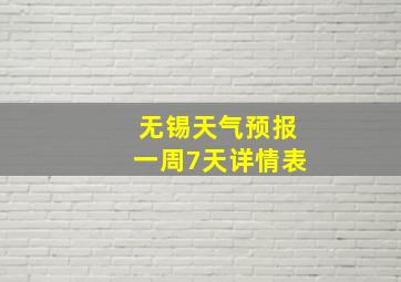 无锡天气预报一周7天详情表