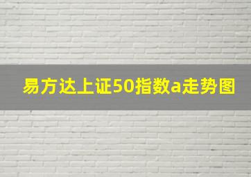 易方达上证50指数a走势图