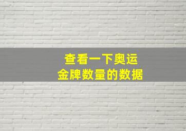 查看一下奥运金牌数量的数据