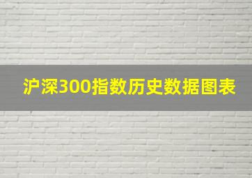 沪深300指数历史数据图表