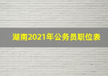 湖南2021年公务员职位表