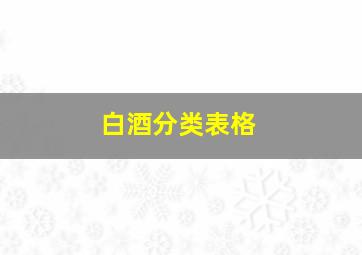 白酒分类表格