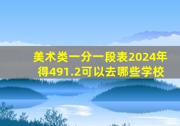 美术类一分一段表2024年得491.2可以去哪些学校