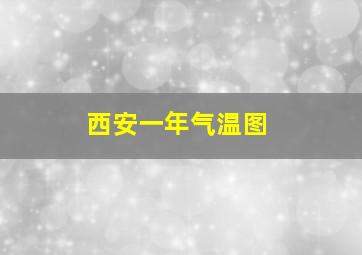 西安一年气温图