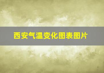 西安气温变化图表图片