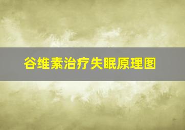 谷维素治疗失眠原理图