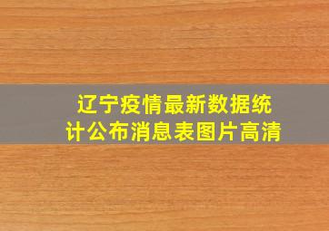 辽宁疫情最新数据统计公布消息表图片高清