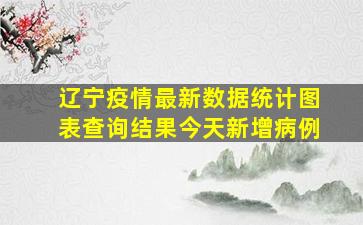 辽宁疫情最新数据统计图表查询结果今天新增病例