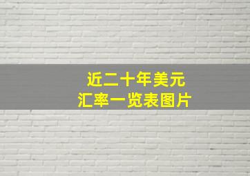 近二十年美元汇率一览表图片