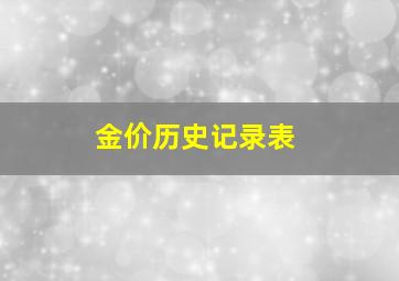 金价历史记录表