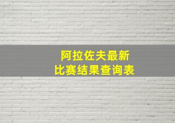 阿拉佐夫最新比赛结果查询表