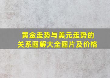 黄金走势与美元走势的关系图解大全图片及价格